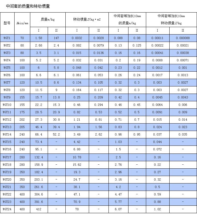 WGT型鼓形齒式聯軸器