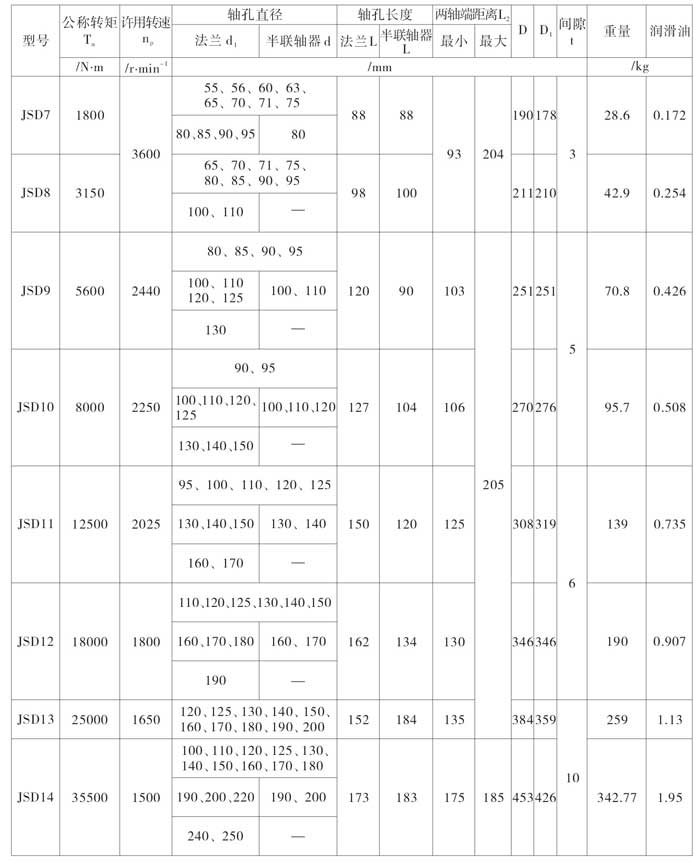 JSD型單法蘭聯接型聯軸器