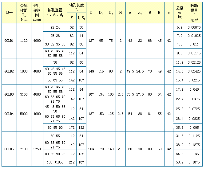 GCLD型鼓形齒式聯軸器